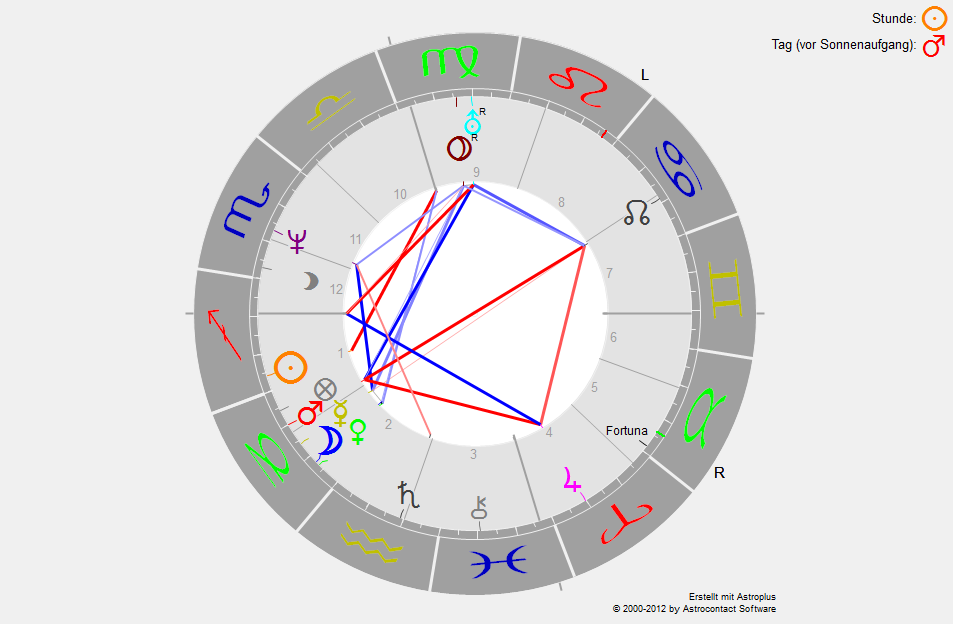 HoroskopBradPitt