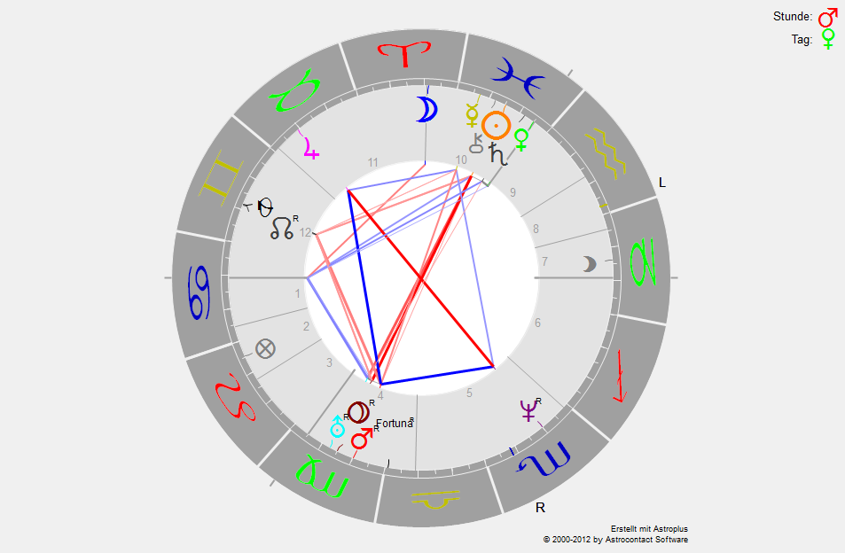 horoskopnaddel