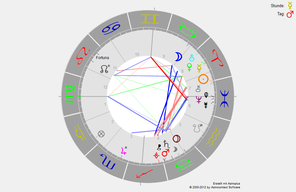 horoskopwiddering2018